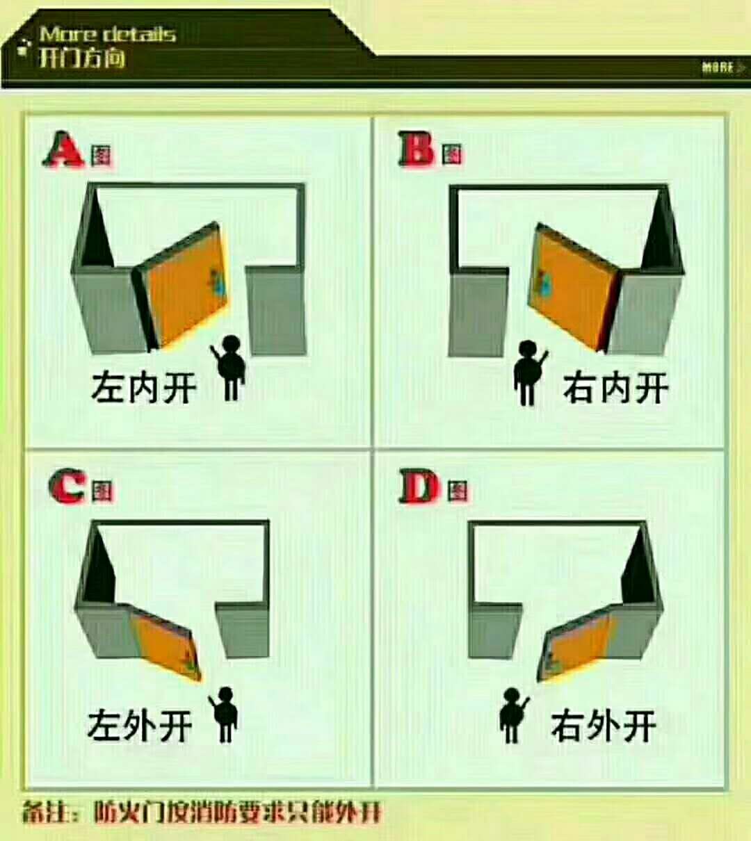 钢质防火门