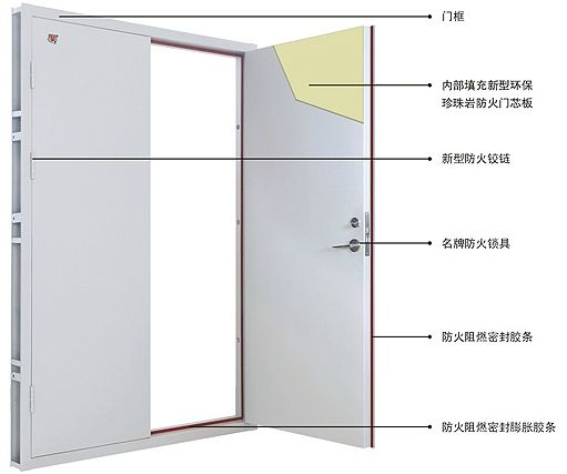 木质防火门